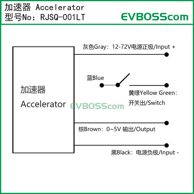 Rjsq-001Lt Accelerator/5-Wire 5V Lvtong Throttle Pedal Hall Pedal