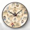 Labubu Health Clock Body Meridian Health Bedroom Study Clock Wall Clock Living Room Clock Wall Hanging