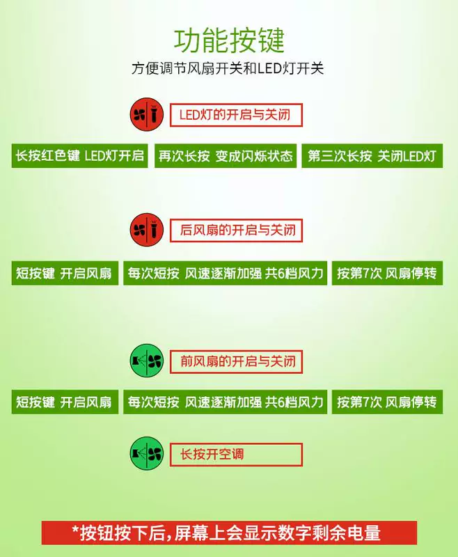 mũ nhựa bảo hộ Mũ bảo hiểm có quạt, mũ điều hòa và làm lạnh cho nam, công trường xây dựng năng lượng mặt trời sạc kép mũ bảo hiểm chống nắng mùa hè Bluetooth thông minh nón vải bảo hộ mũ bảo hộ trắng