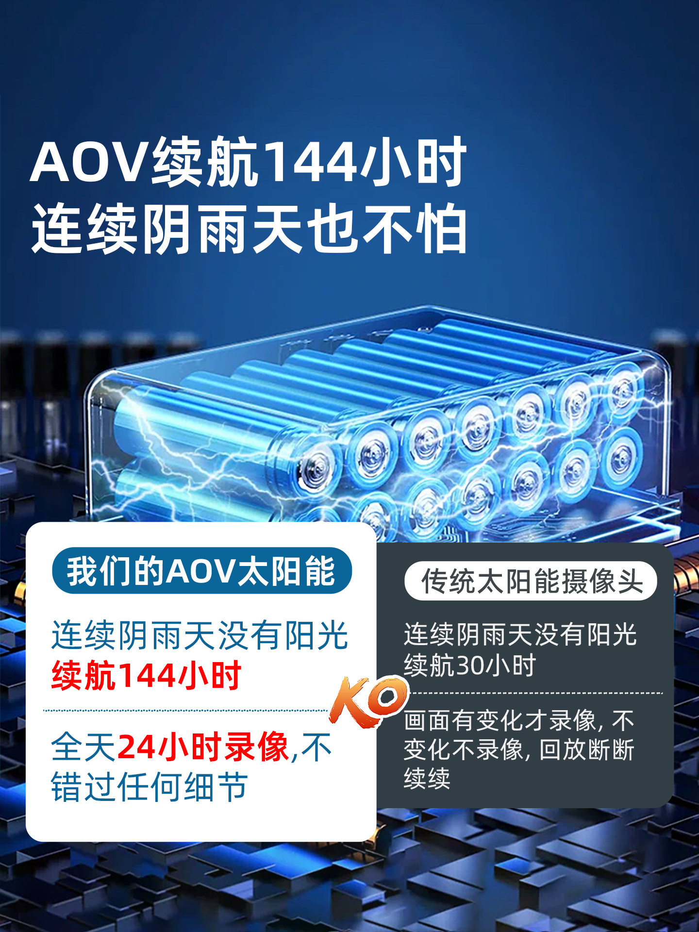 Camera Is Plug-In-Free, No Electricity, No Internet, Home Use, Mobile Phone Remote Access, Outdoor 360-Degree No Blind Spots, 4g Solar Monitoring