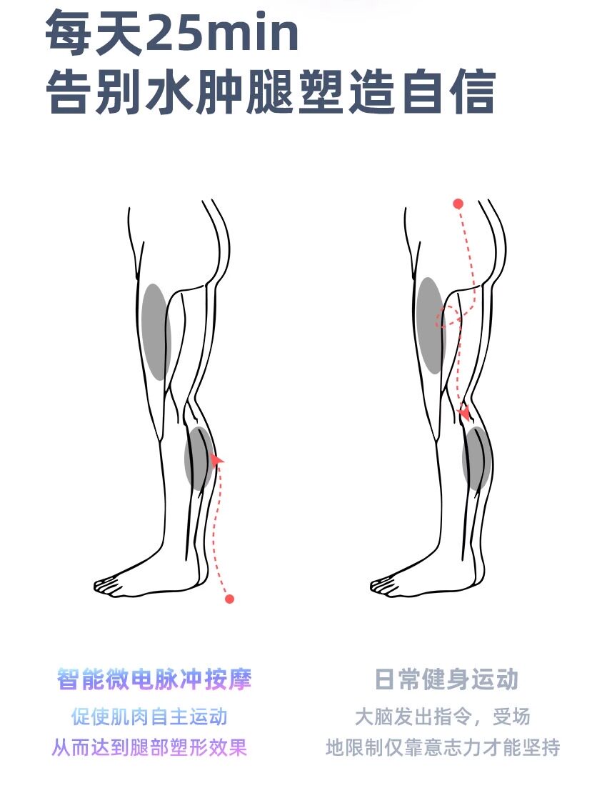 ems微电流穿戴健身仪 ems微电流美腿垫健身仪减肥腿垫瘦腿足底脚垫oave瘦身神器黑科技 OTHER