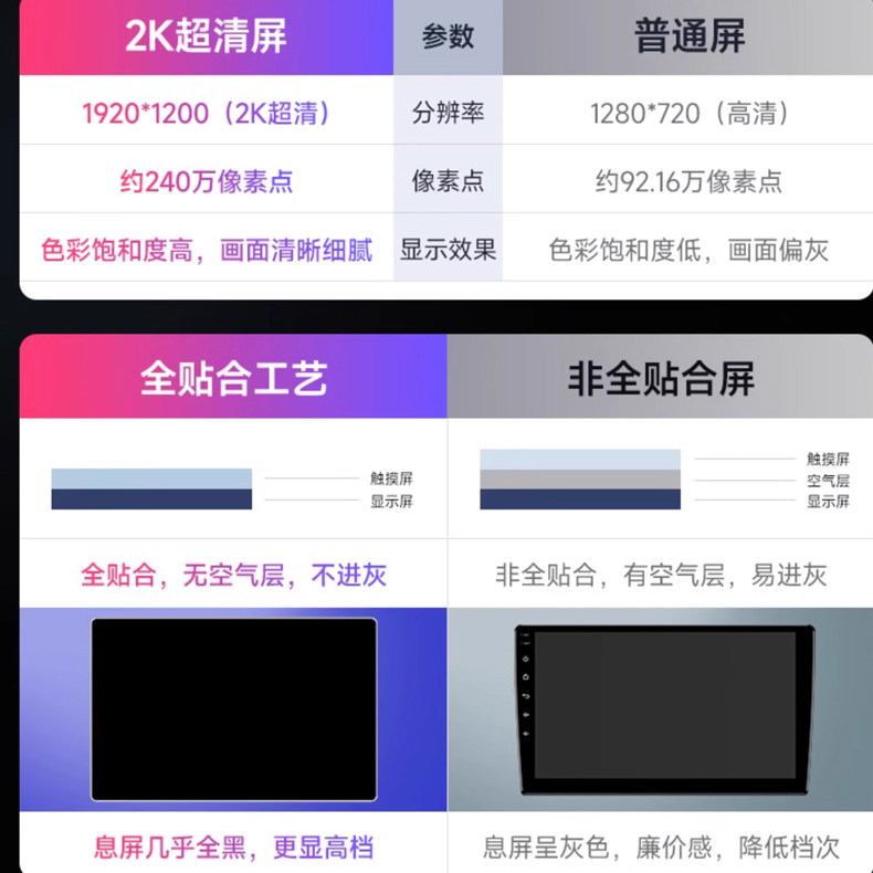 14寸悬浮屏汽车中控，你真的需要吗？全景360倒车影像一体机深度测评-智能车机导航-淘宝好物网