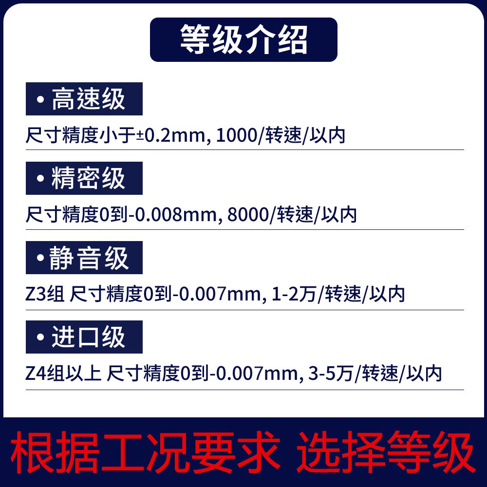 电机法兰轴承F608ZZ/F608-2RS：工业界的完美伴侣，精准尺寸助你轻松应对各种挑战！