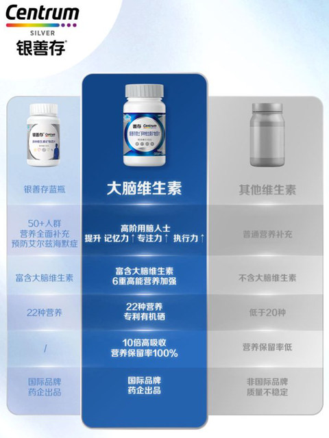 Yinshancun Men's Multivitamin and Mineral Tablets Folic Acid Nicotinamide Vitamin B Calcium Zinc Selenium Genuine Product for Middle-Aged and Elderly Adults