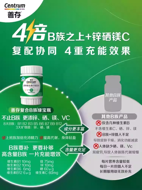 Sencun Advanced Vitamin B Complex Green Bottle Folic Acid Zinc Selenium B12 B3 B6 for Middle-Aged and Elderly Adults Men and Women Official Genuine Product