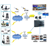 iDS-MCD212-S iDS-MCD212-S 30X I GLE HaConway Spherical Camera 4G Pure monitoring cloth control ball suit