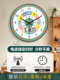 Early Education Wall Clock, Learning Clock, Bedroom Clock, Children's Time Management Quartz Clock, Household Radio-Controlled Clock with Automatic Time Setting