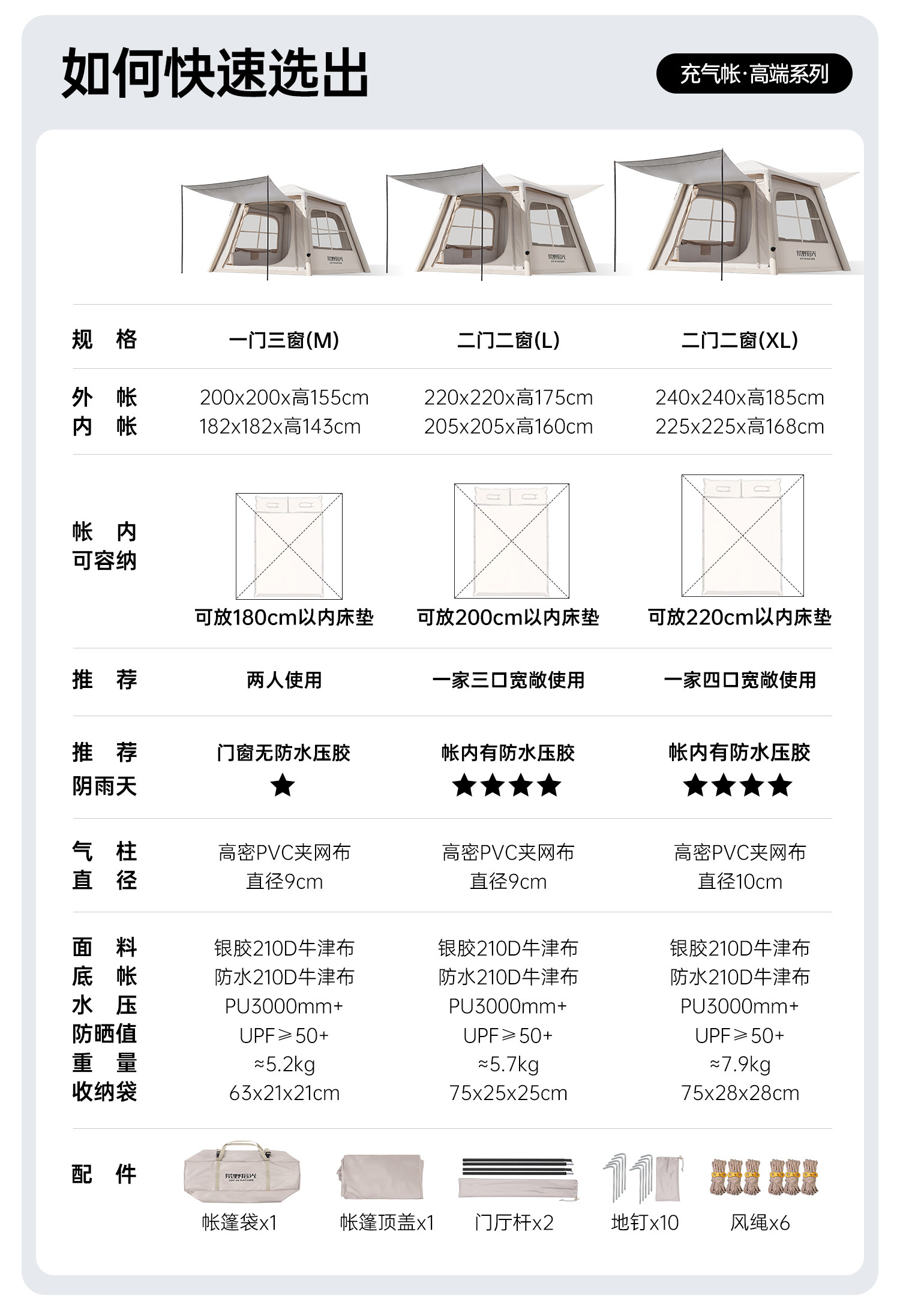 Quick-Opening Fully Automatic Inflatable Tent, Lightweight Portable Outdoor Camping Gear, Thickened Windproof Camping Equipment, No Assembly Required