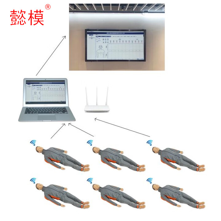 懿模YM-CPR700W数字化移动交互式心肺复苏模拟人（网络款）
