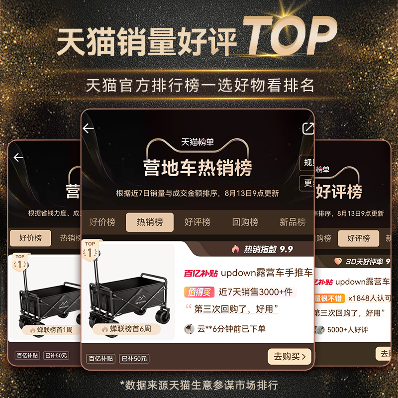 Naturehike挪客可携式露营推车怎么选？一车搞定野营装备收纳