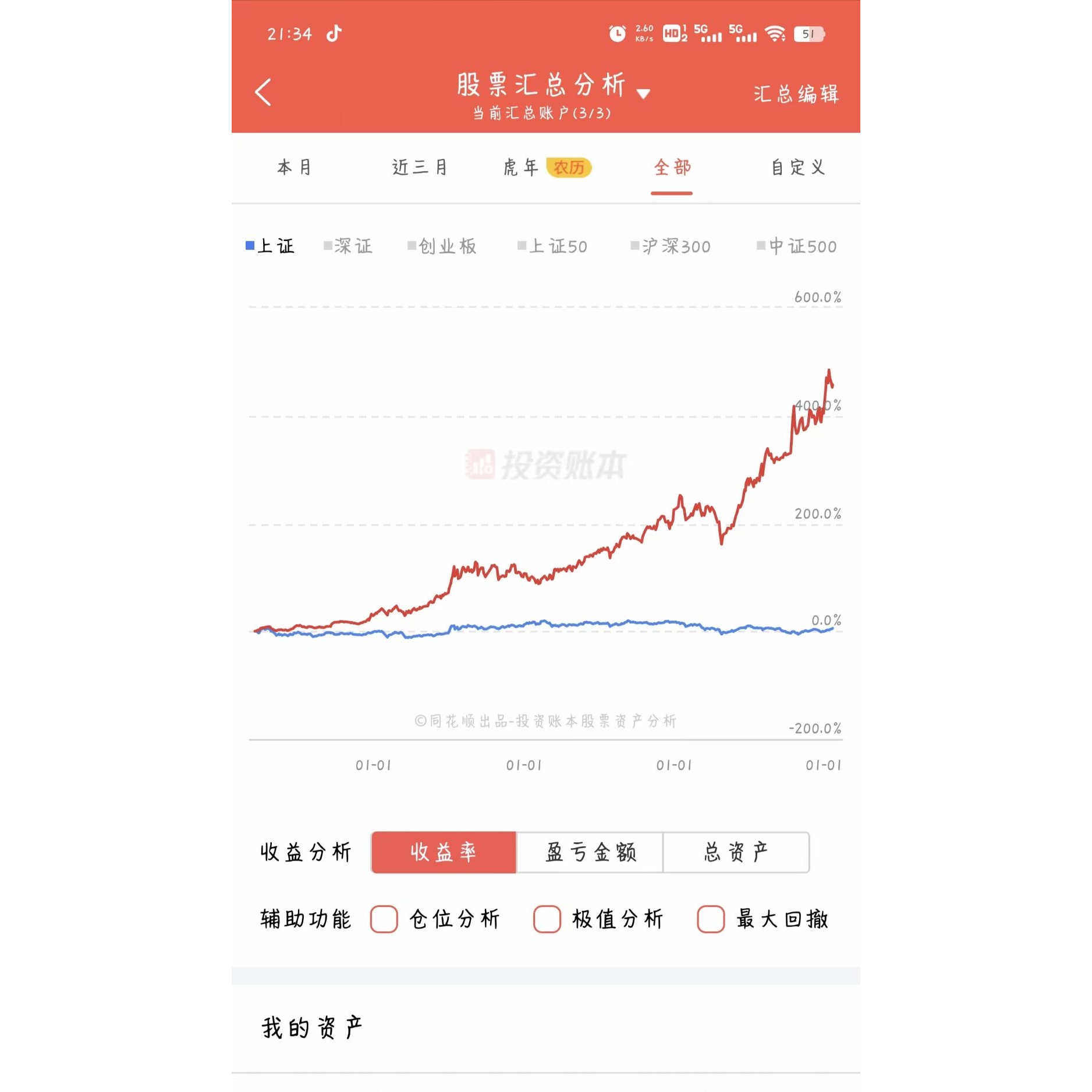 AI量化软件卖1299？别再当韭菜了，这玩意真能让你躺赚？_ai手机_淘宝数码网