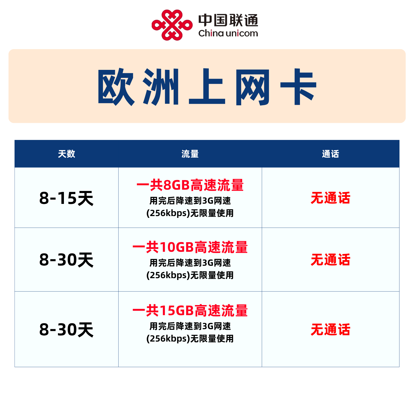 European Sim Card for 39 Countries, Universal Data Internet Card for Switzerland, Norway, Germany, France, Italy, Iceland, Finland