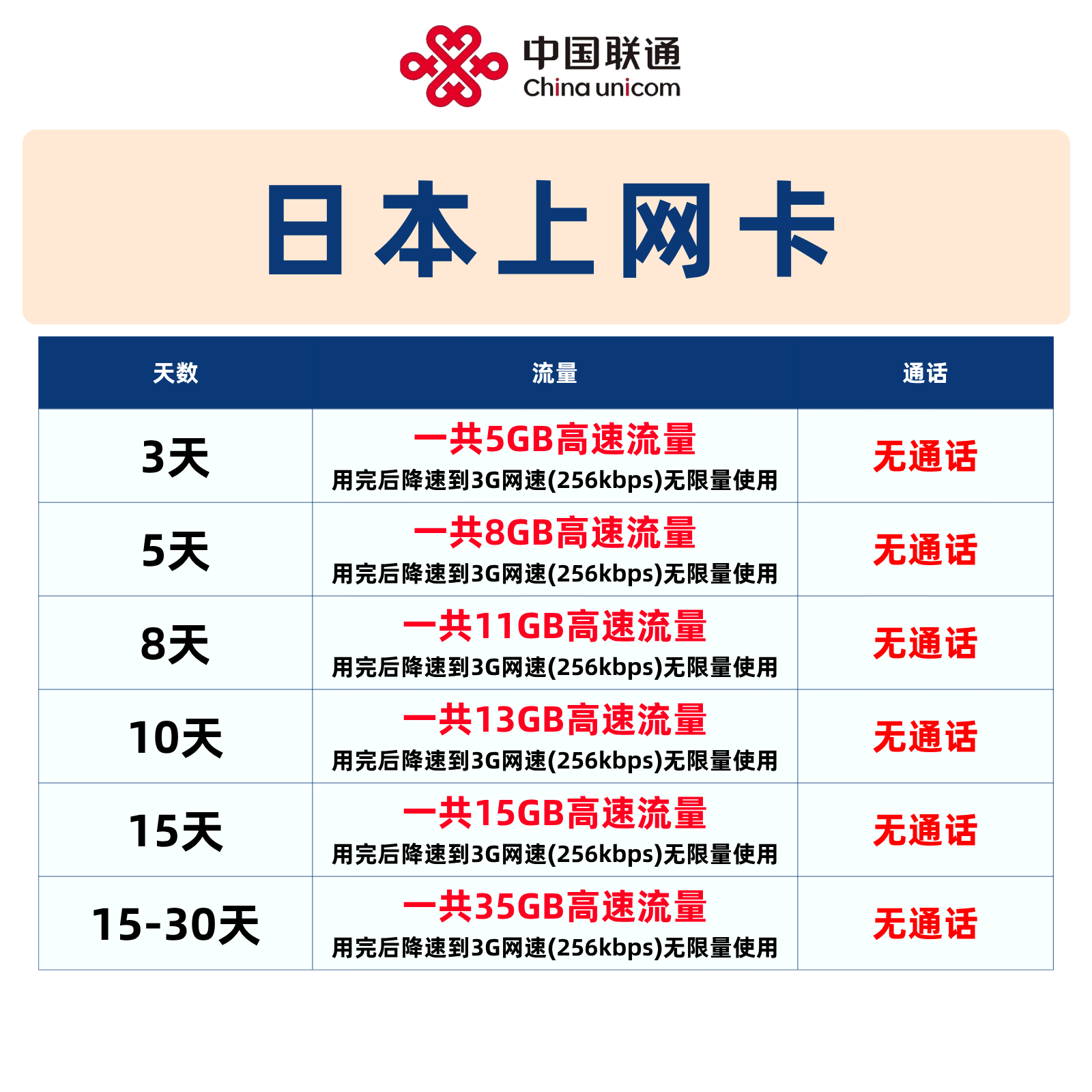 Japanese Data Card Softbank+Kddi Dual-Signal 5g High-Speed Travel Data Internet Card