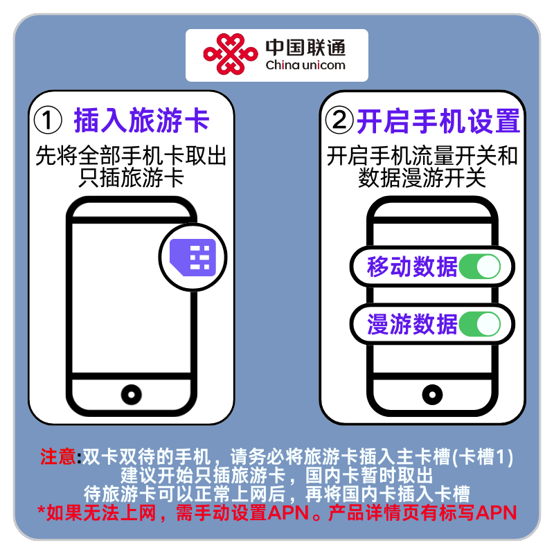 Canada, Mexico, and the United States Phone Cards with 5-90 Days of Data Options, Plug and Play, Hotspot Enabled