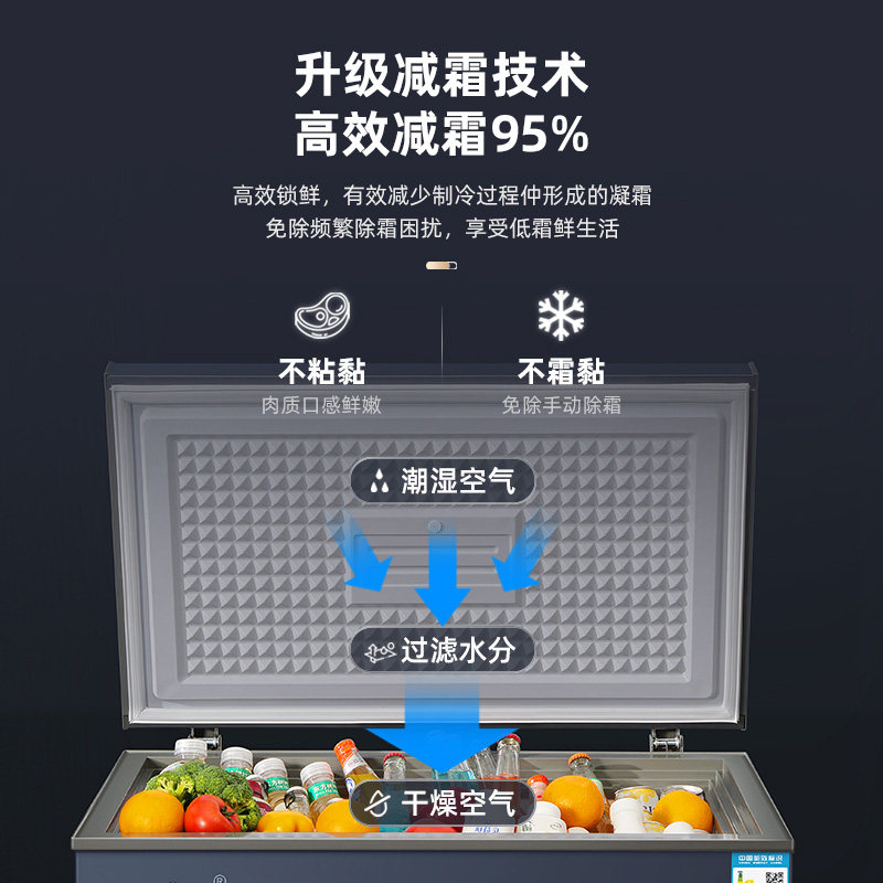 Suning Freezer Level 1 Energy Efficiency Frost-Free Household Small Refrigeration and Freezing Large Capacity Commercial Refrigerator Freezer Yo1460