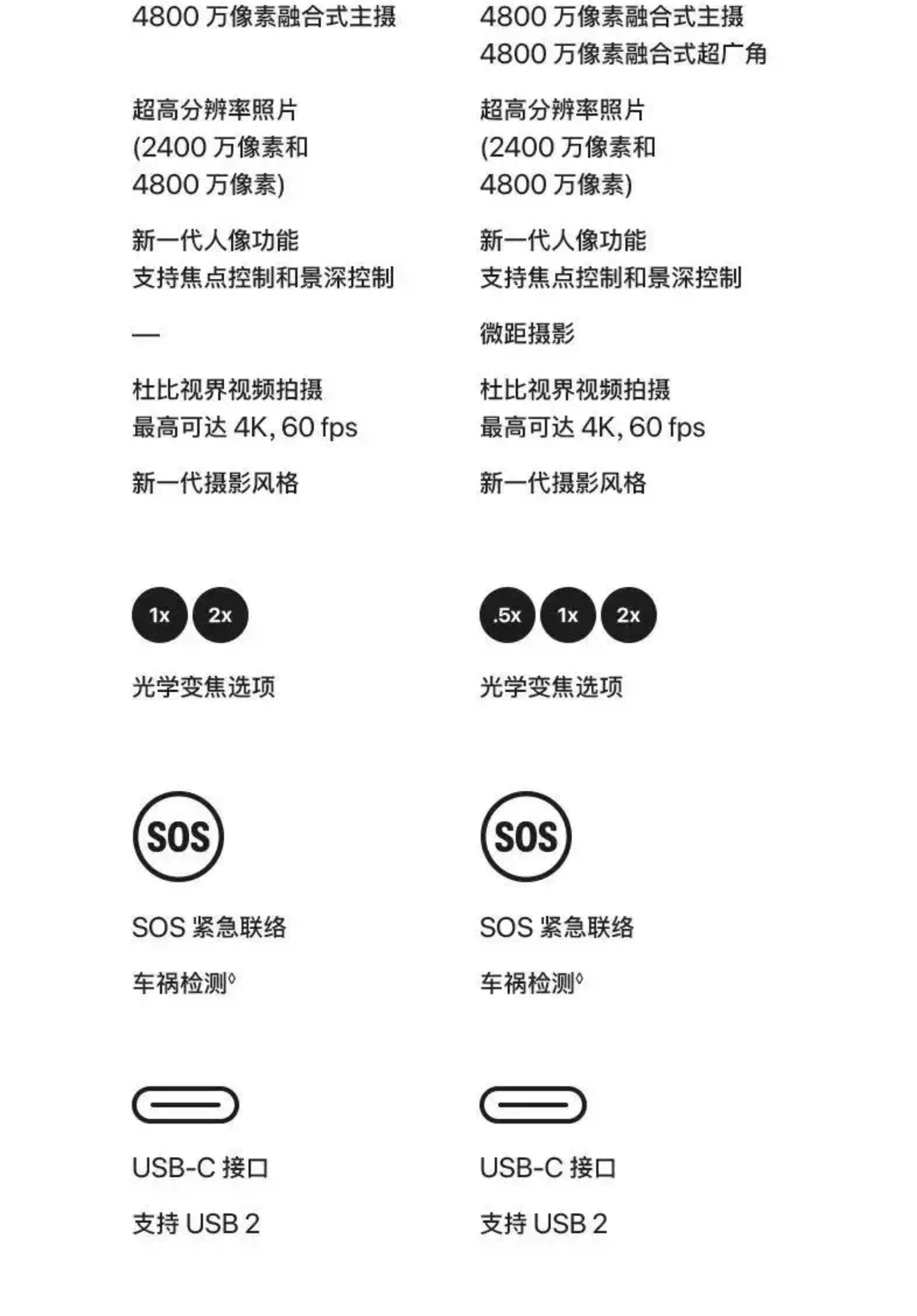 Apple/苹果 iPhone 17 256GB 青雾蓝色 支持移动联通电信5G插图10