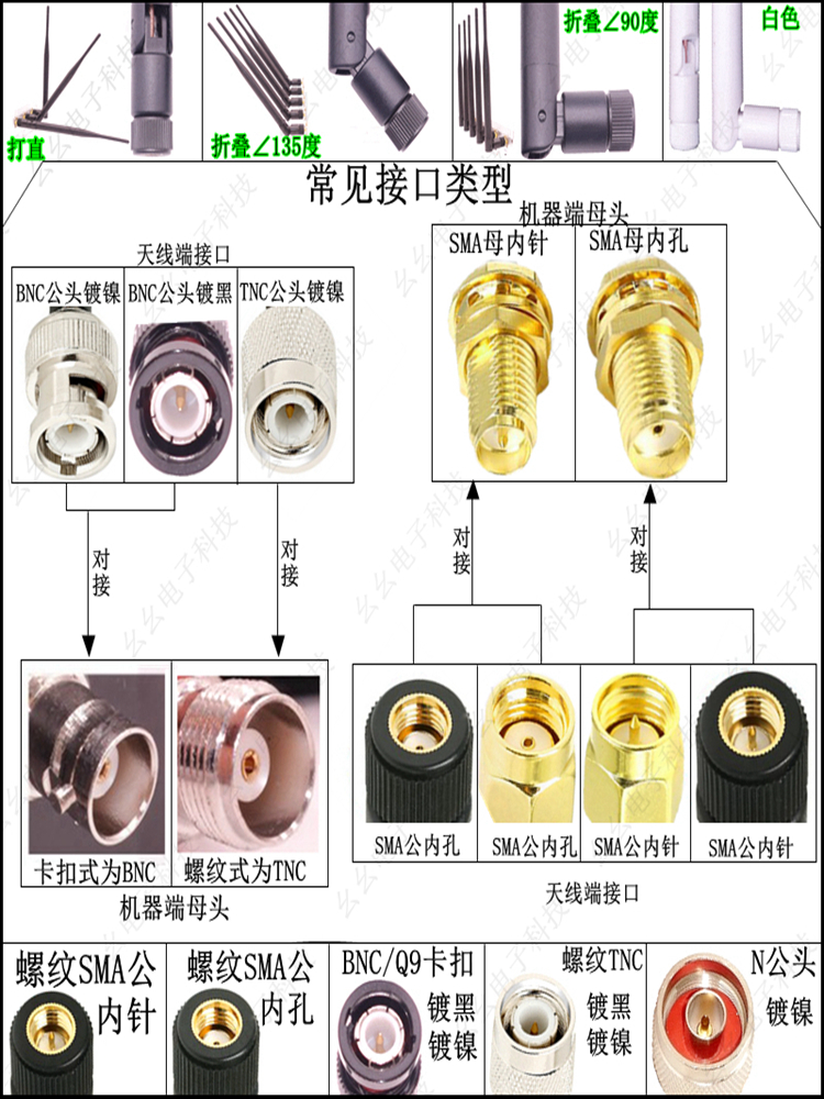 4.9元买个天线。别笑，这个能以可是你Vlog收音翻车的救星。