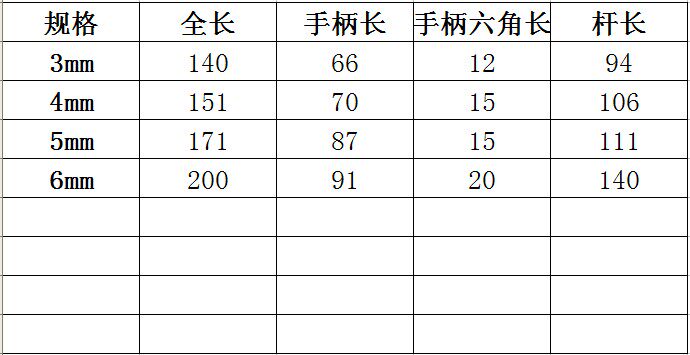 Clé pour réparation vélo - Ref 2305193 Image 6