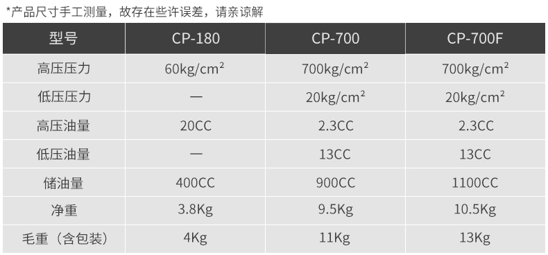 bơm piston tác dụng kép Bơm thủy lực CP-180 Bơm thủy lực thủ công CP-700 trạm bơm thủy lực nhỏ bơm thủy lực áp suất cao cách kiểm tra bơm thủy lực