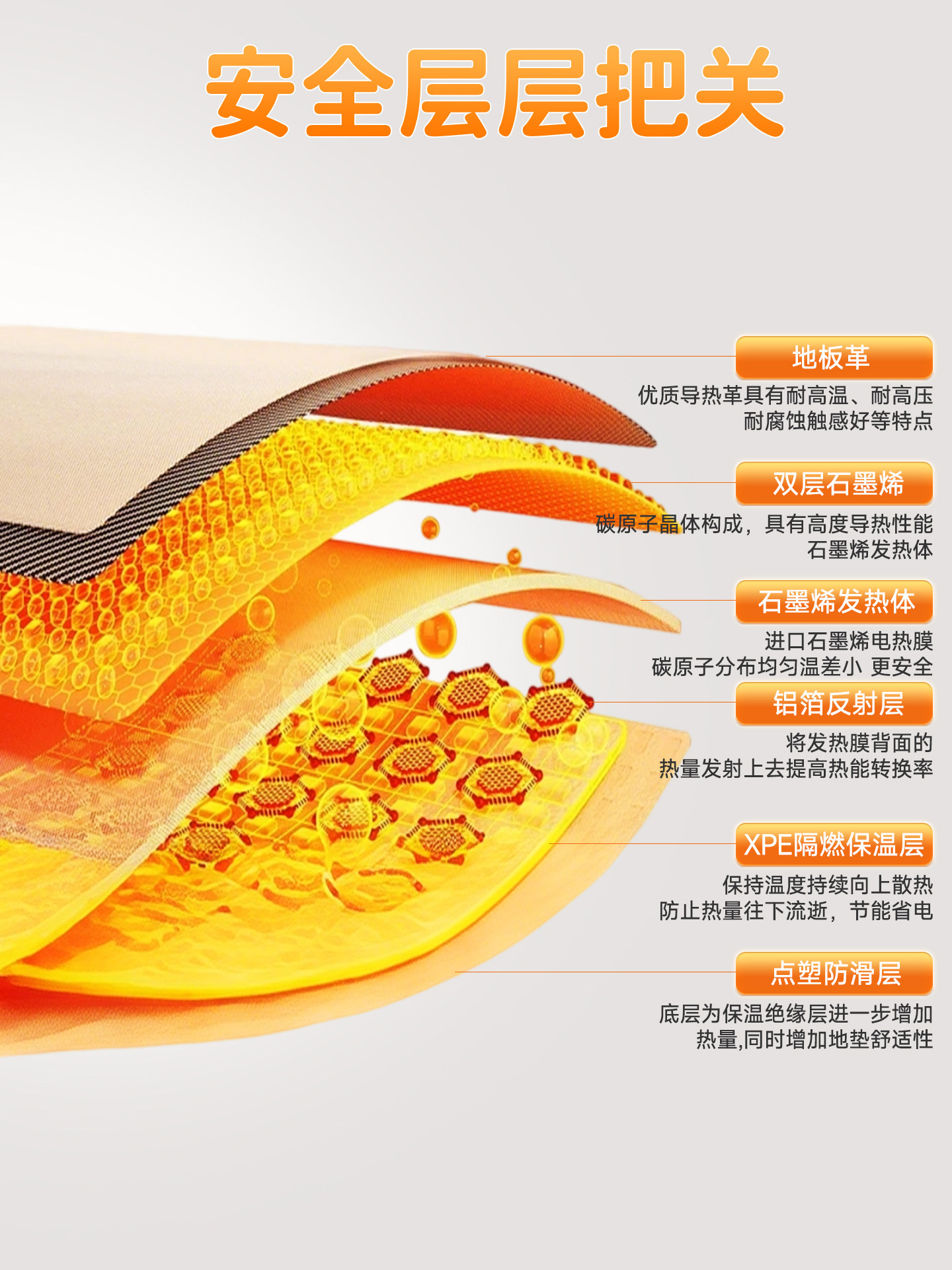 Jiu Jin Graphene Floor Heating Mat for Children's Room, Heating Mat, Floor Heating Pad, Electric Heating Carpet for Living Room and Home Use