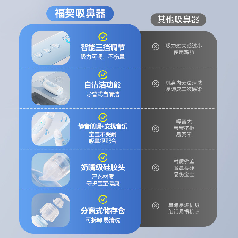 福契电动吸鼻器👶:宝宝鼻塞救星,宝妈必备神器!🎉-吸鼻器-淘宝好物网