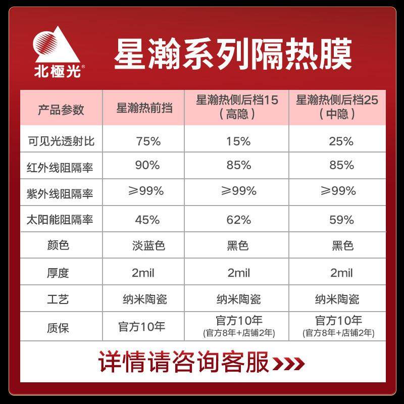 Arctic light auto cling film Full car film front windshield sunscreen thermal insulation film nano ceramic film window sunfilm-Taobao