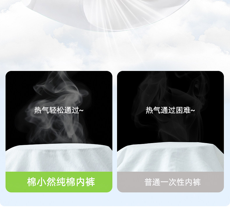 棉小然纯棉一次性内裤7A抑菌孕产差旅日抛裤EO灭菌免洗直穿8 — 12
