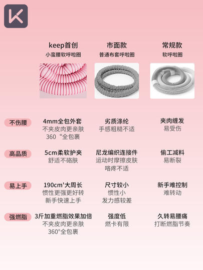 Мягкий обруч для хулахупа для женщин, для похудения живота, утяжеленный, не вредит талии, специально разработан для похудения и снижения веса, волшебное средство для сжигания жира, новая модель 2025 года.