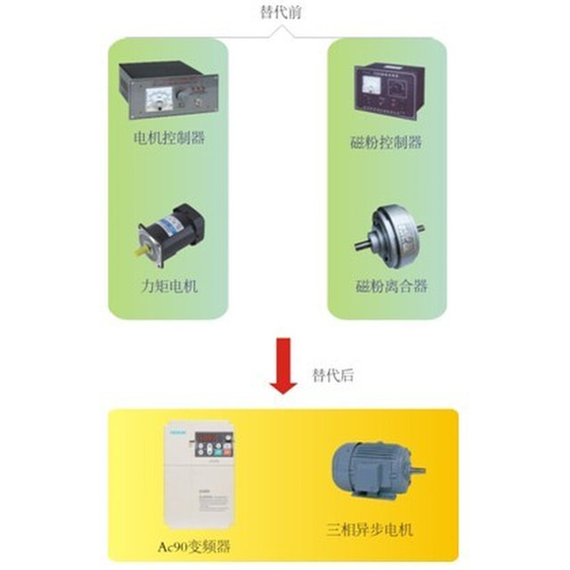 Inverter 380V5.5KW ສະກົດຈິດຖາວອນ synchronous motor inverter