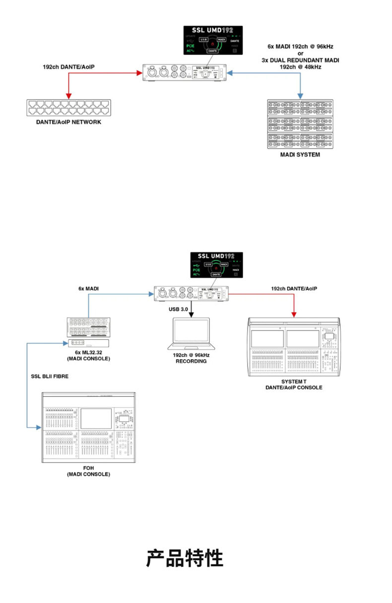 Solid State Logic UMD192 USB音频接口1/2U机架录音室/现场/广播
