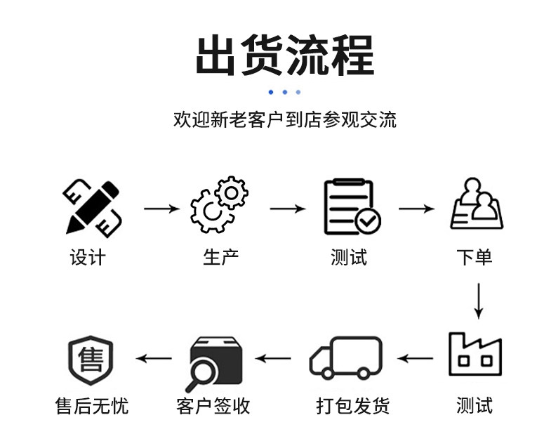 AD9220模块 12位高速ADC数据采集模数转换器模块 10MSPS采样率