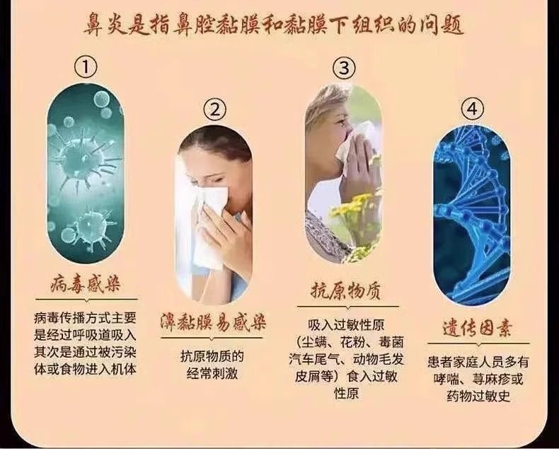 草廷神醫鼻炎膏,鼻炎专用特效药过敏性鼻炎去根特效断根非喷雾鼻窦炎流鼻涕通气膏 草廷神醫鼻炎膏
