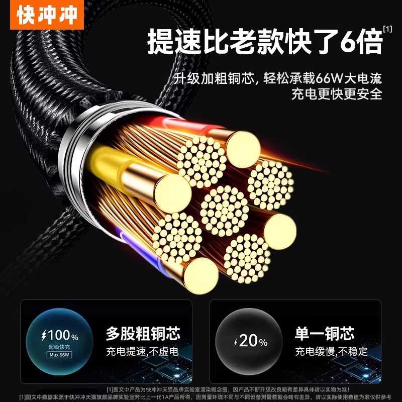 Fast Charging 120W Super Fast Charging Data Cable Type-C Charging Cable for Mobile Phones, Suitable for Honor, Huawei, Redmi, Oppo, Xiaomi, Vivo Mate60 P50, Flash Charging 66W, Extended Length 2m Tpc Android