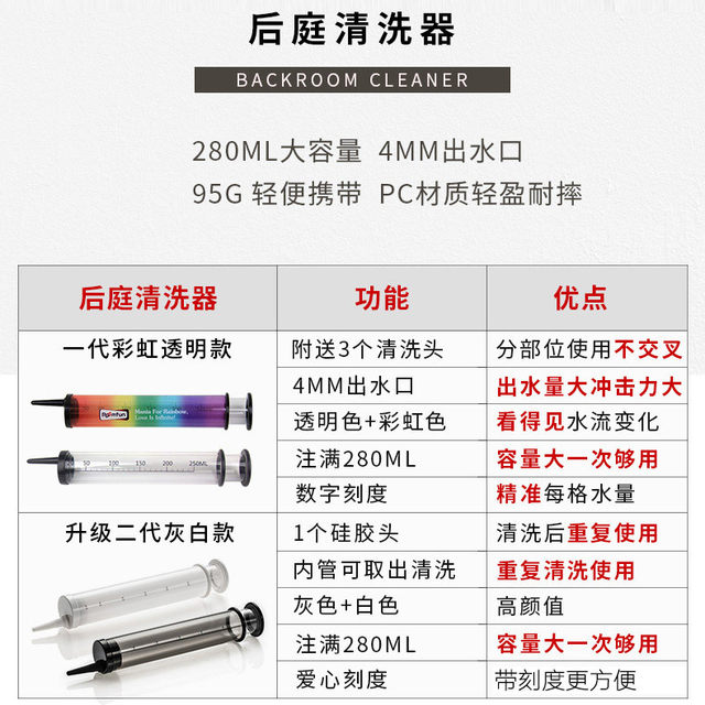 Anal Irrigator Enema Device Syringe Bowel Cleansing Tool Glycerin Solution Intestinal Equipment Syringe for Home Use Enema