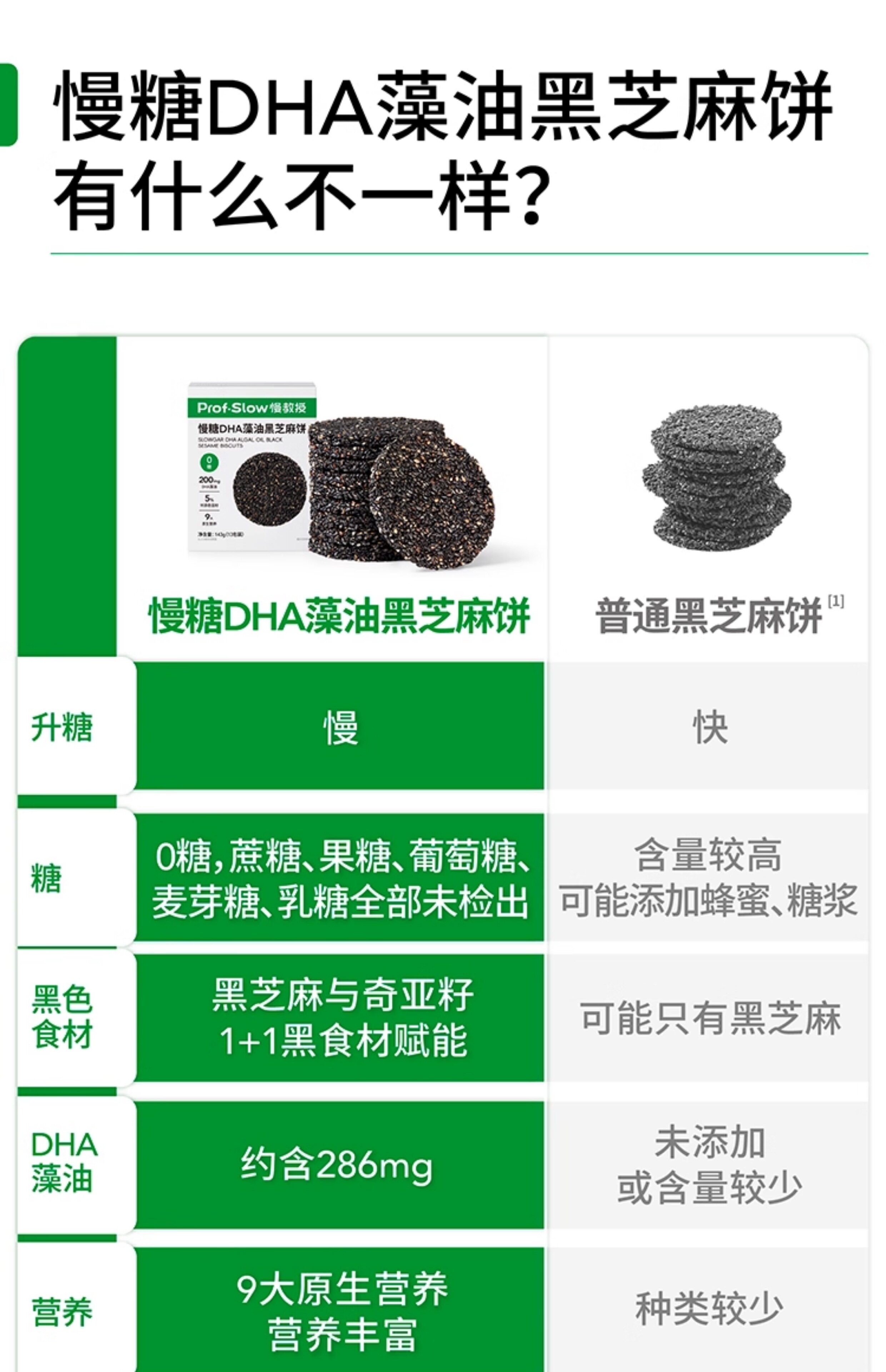 【中国直邮】 慢教授 慢糖DHA藻油黑芝麻饼干 143g