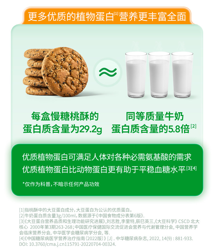 【中国直邮】 慢教授 低GI慢糖桃酥 168g