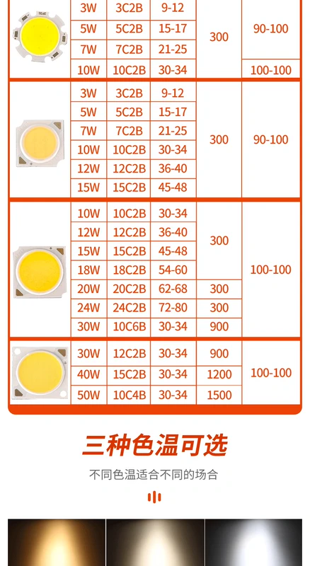 Hoàn màu cao COB hạt đèn Puri độ sáng cao đèn sửa chữa nguồn sáng mới tiêu chuẩn quốc gia thay thế theo dõi ánh sáng LED Spotlight bấc