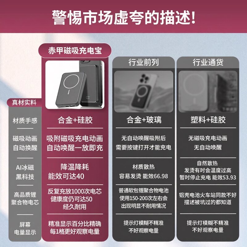 2025年赤甲磁吸充电宝体验报告：超薄小巧+大容量，真的值得入手吗？_充电宝_淘宝数码网