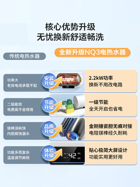 Haier Commander Lec6001H-Nq3 Electric Water Heater First-Class Energy Efficiency Household Bathroom Shower 60/50 Liters