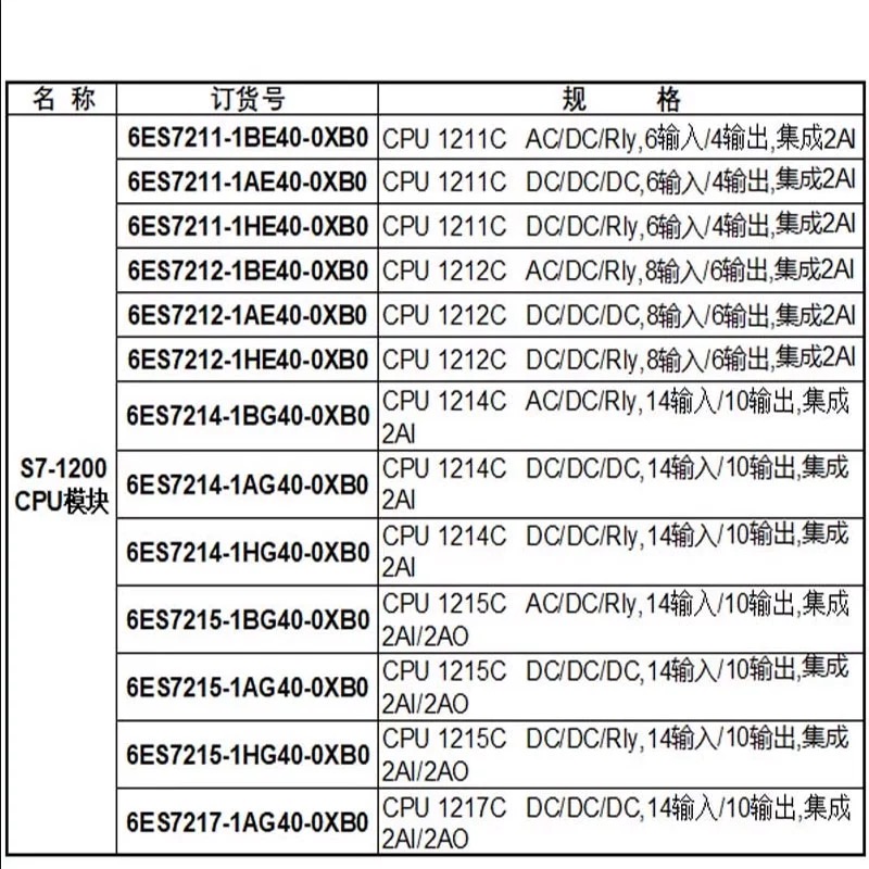 议价神器！西门子S7-1200 CPU1215C模块，让工业自动化触手可及！💡