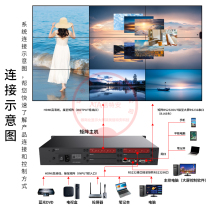 High-definition HDMI with 4 inputs 4 outputs multi-screen processor 8-window roaming and matrix switching server