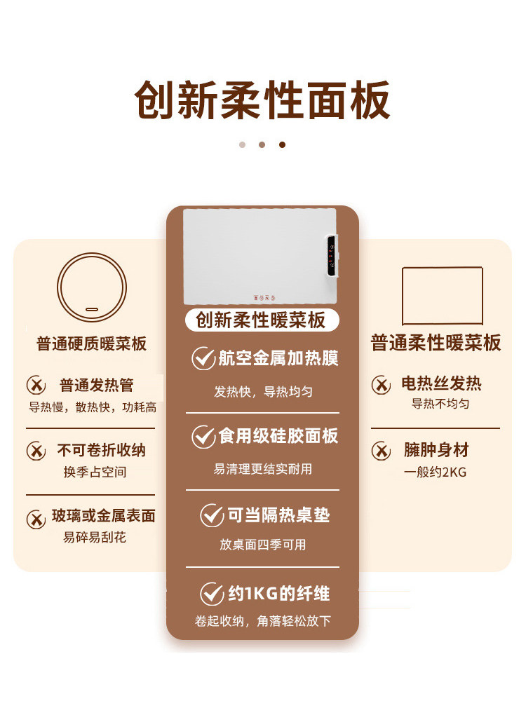 Heating Plate for Warming Cold Dishes, Home Use Food Warmer, Export 110V Hong Kong, Japan, Usa, Taiwan, South Korea