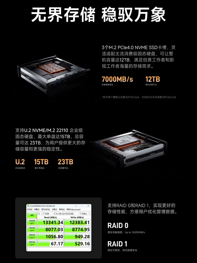 Mingfan Ms-A2 Flagship Ryzen R9-9955Hx/7945Hx High-Performance Dual 10g Four-Network-Port Mini Host Computer Ultra-Quiet Gaming Design Office Desktop Workstation Computer