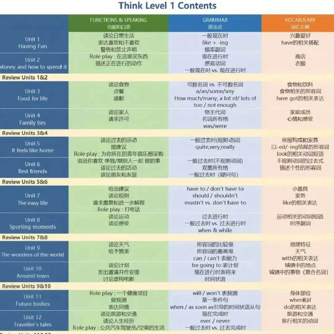 剑桥Think第二版全新升级,学生教师必备资源大公开!-英语入门-淘宝百科网