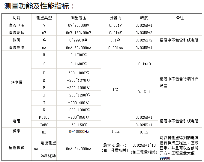 HG-S309信号发生器,过程信号校验仪，热工宝典，热工信号发生器 HG-S309,过程信号校验仪,热工信号发生器,热工信号校验,热工宝典替代