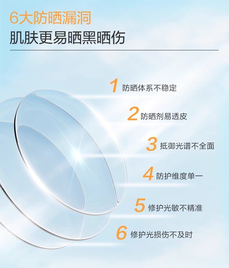 【香港直郵】 薇諾娜 第二代清透防曬霜50g 【最新版】敏感肌專用|SPF48 PA+++|舒緩修護|0酒精0香精|醫美級防曬霜