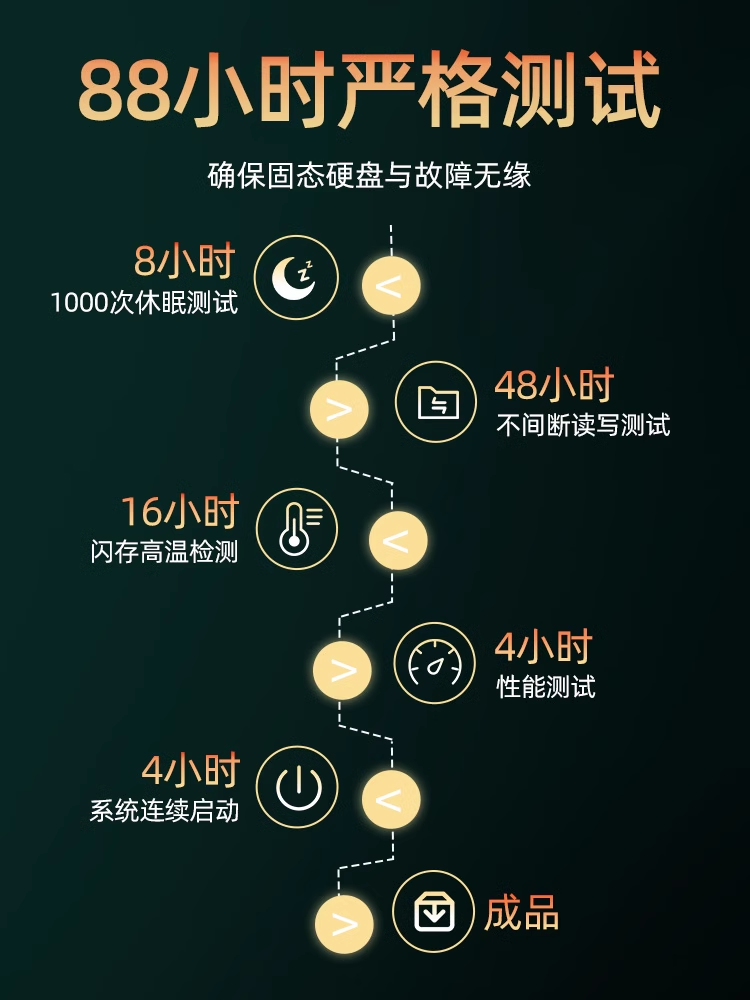 Fanxiang S500Pros790M2 Solid State Drive 1T2T4T Desktop Computer Notebook Ssd Hard Drive Solid State Nvme