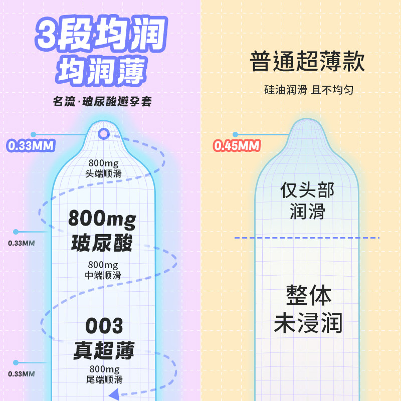 名流003玻尿酸避孕套,真的那么好用?💦深度测评与体验分享-避孕套-淘宝好物网