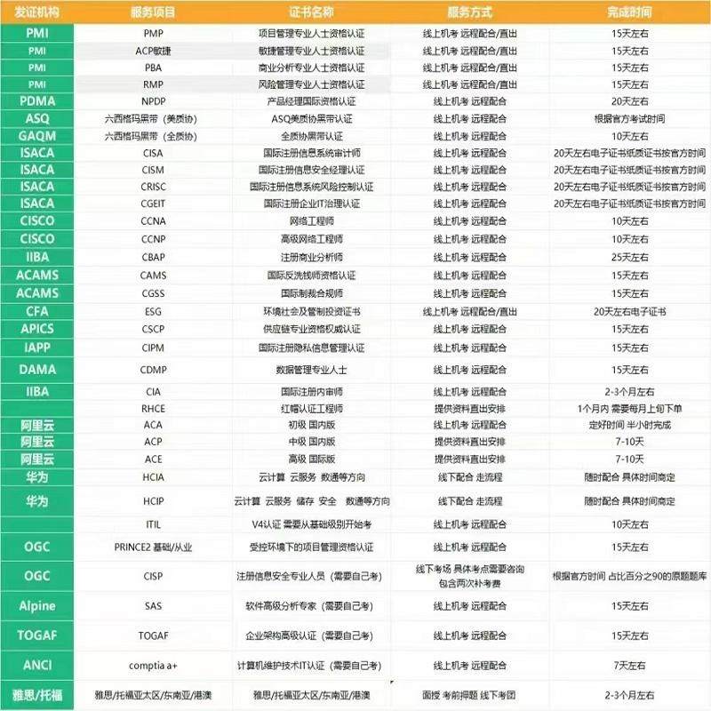 解锁职场新技能！Cisco认证证书，你值得拥有！