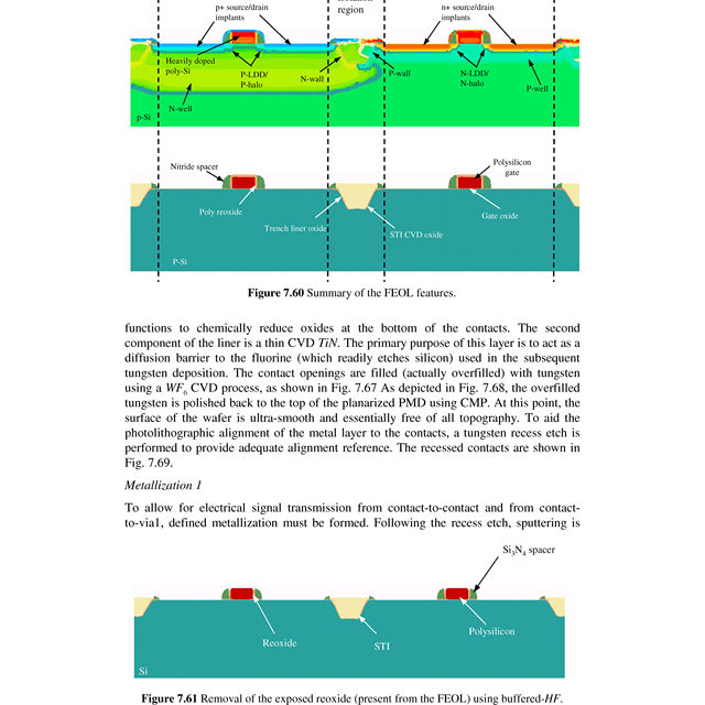 Cmos: Circuit Design, Layout, and Simulation